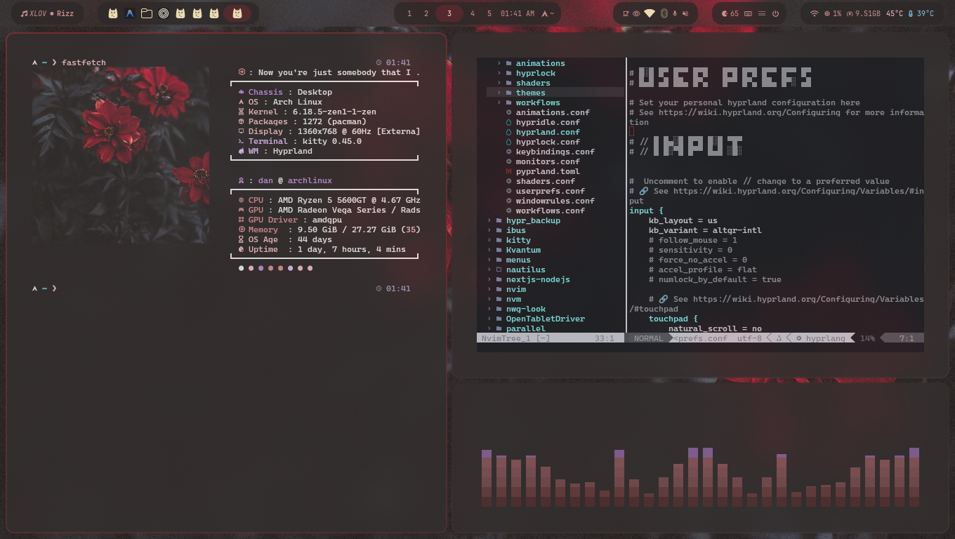 Illustrative image of my operating system